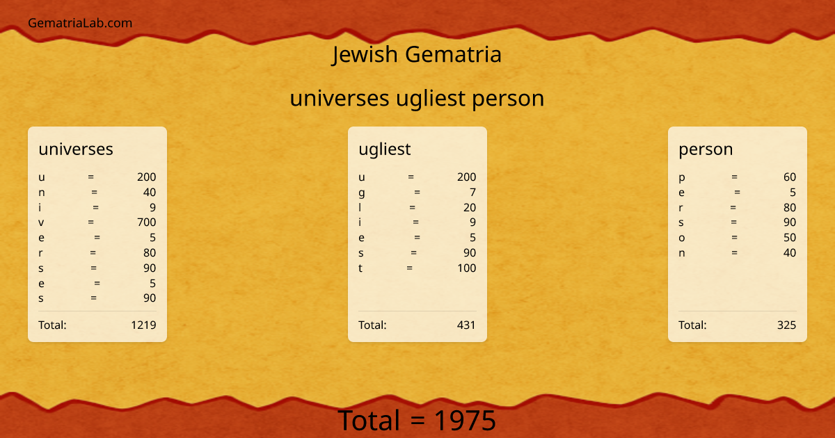 universes ugliest person in jewish Gematria